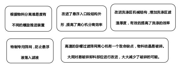 臥螺過濾篩網(wǎng)離心機(jī)配套用于廢水處理蒸發(fā)鹽