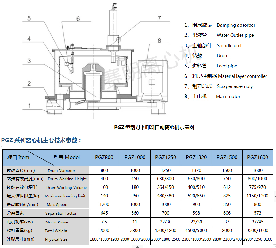 PGZ賽朗自動刮刀離心機(jī)工作原理圖